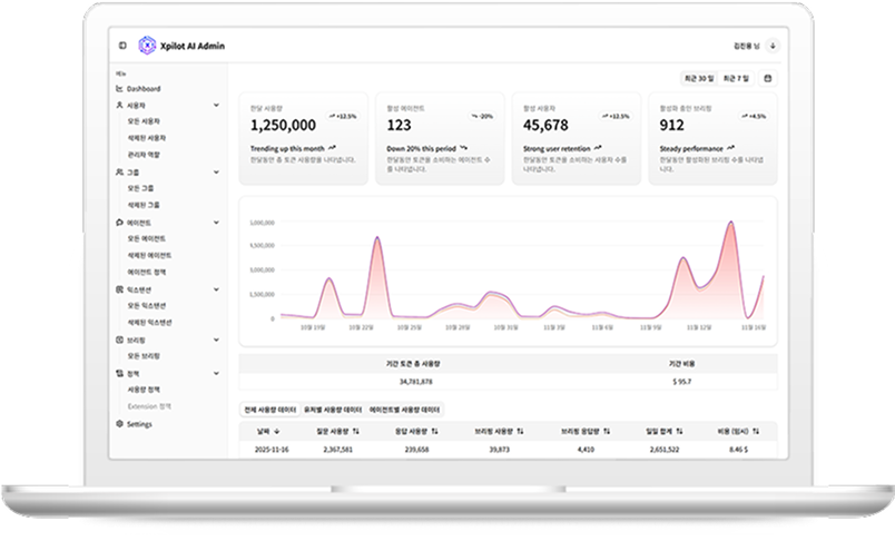 관리 통제 기능