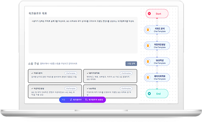 워크플로우 AI 자동생성