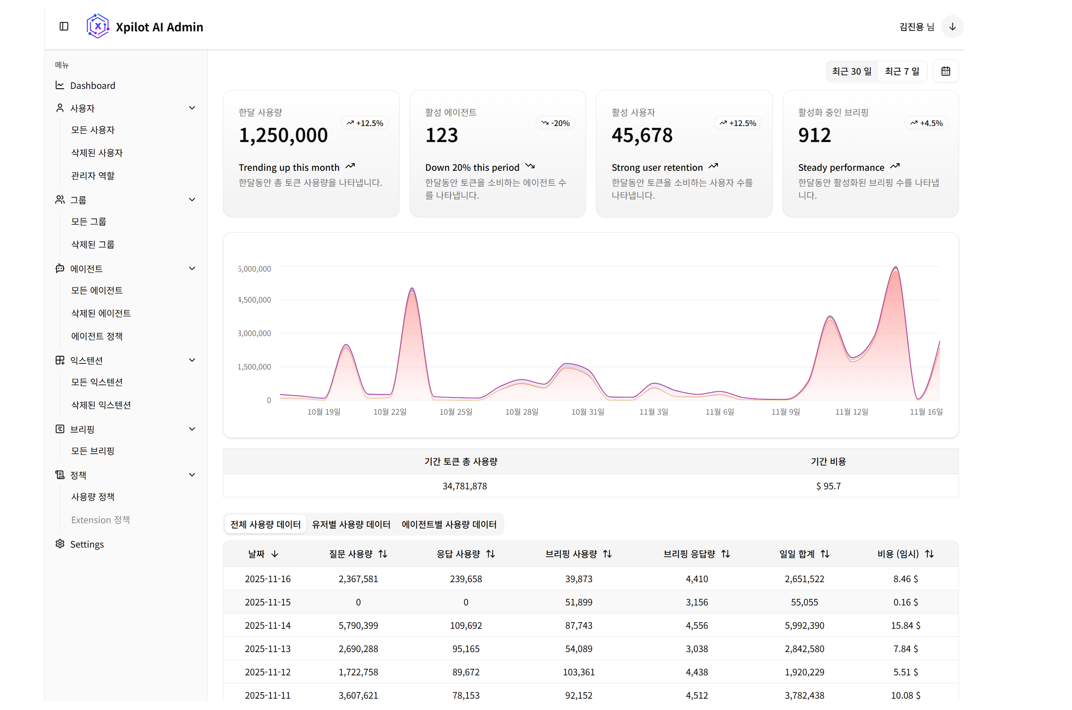 관리 통제 기능